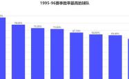 九游线上 -塔图姆在FPX比赛中出色防守，刷新纪录引发热议！的简单介绍