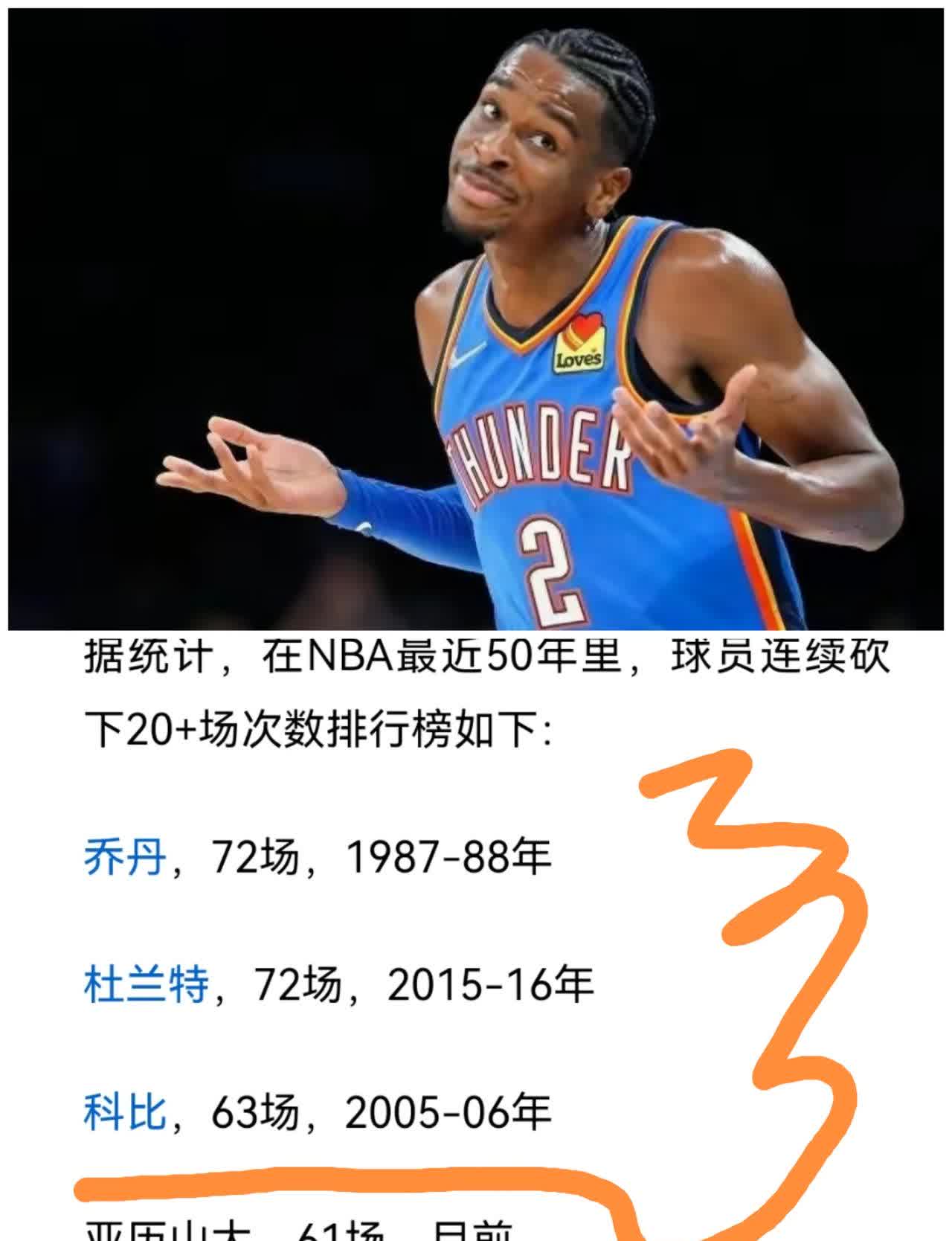关键战突围战来临，瓦伦西亚围绕NBA季后赛迎来里程碑，形势明朗，数据层面出现新趋势(连续13年进入季后赛)